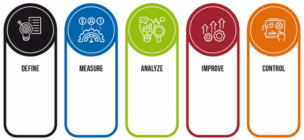 SixSigma (1)
