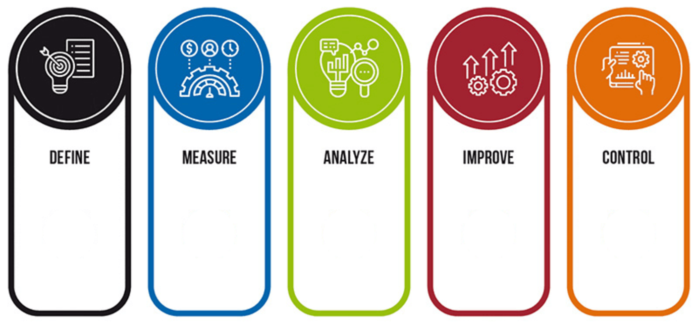 Lean Six Sigma Training - Skills Training and Development Center ...